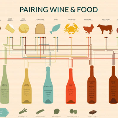 An Essential Guide to the basics of Food and Wine Pairing